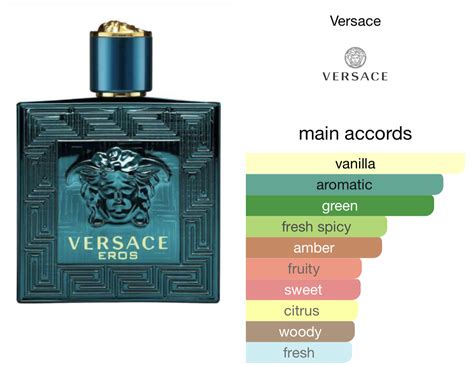 versace eros elixir|Versace Eros original.